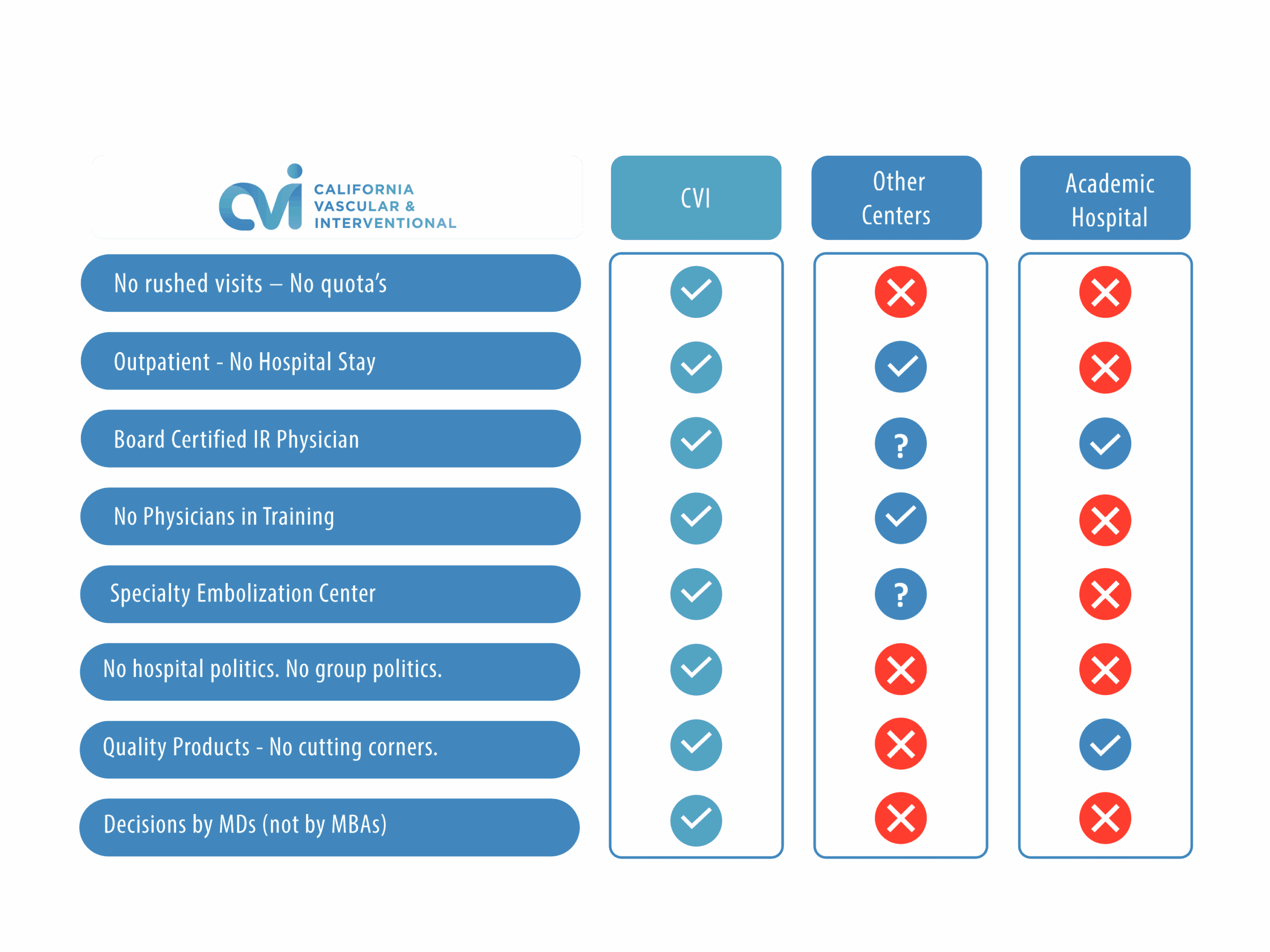 Top Varicocele Doctor