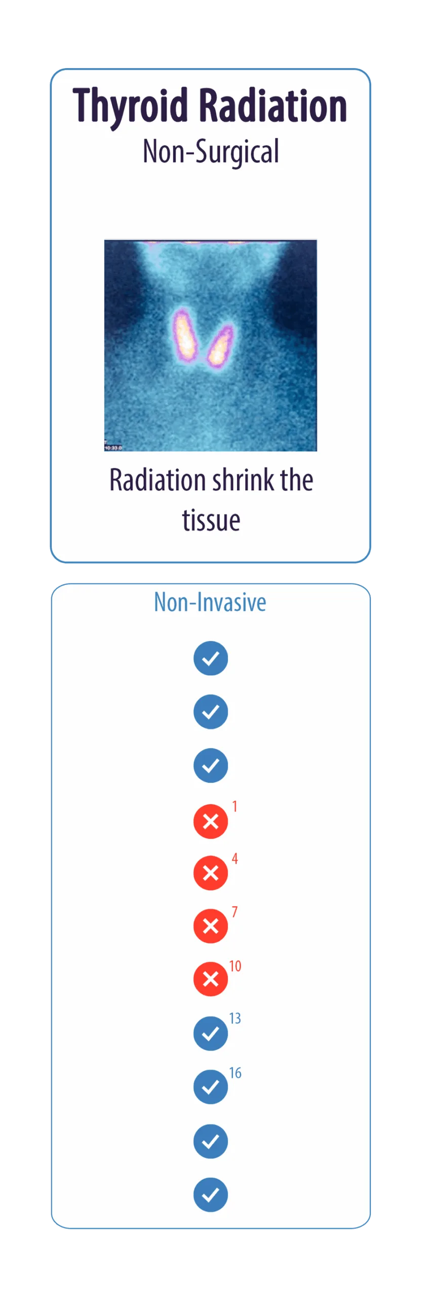 thyroid radiation non surgical image